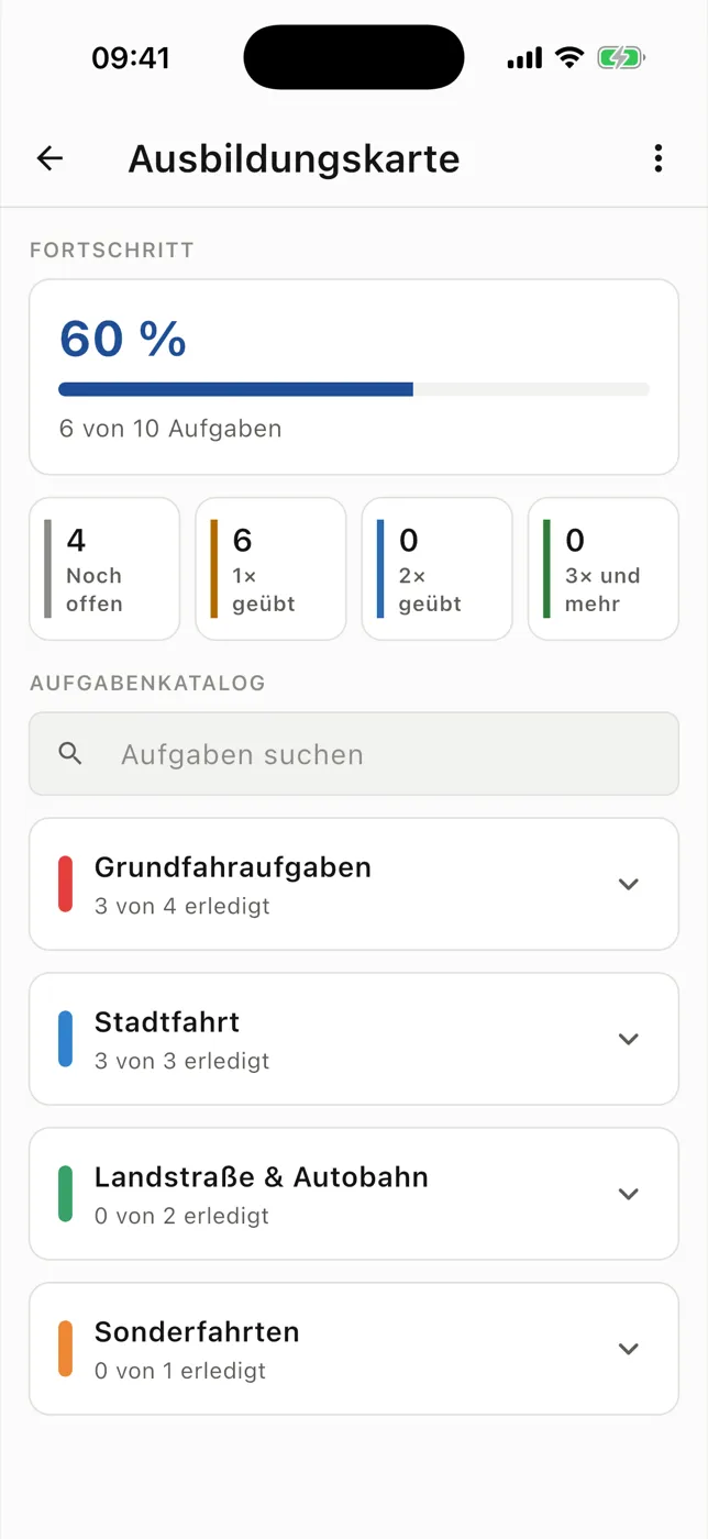 RoadReview Ausbildungskarte mit Fortschritt über alle Aufgaben